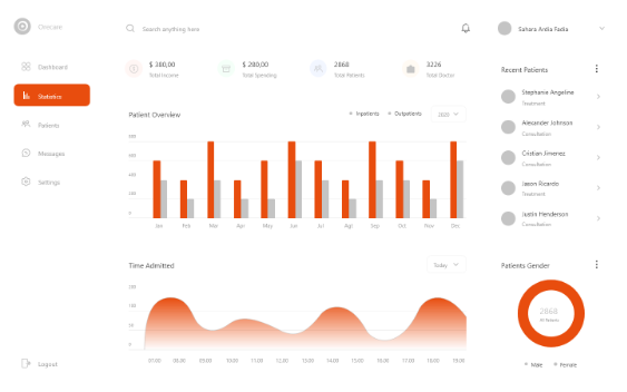 Medical Dashboard