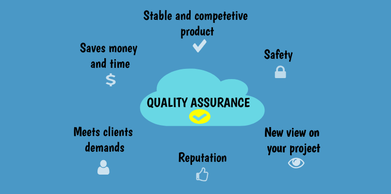 Importance of Quality Assurance AND What is Quality Control