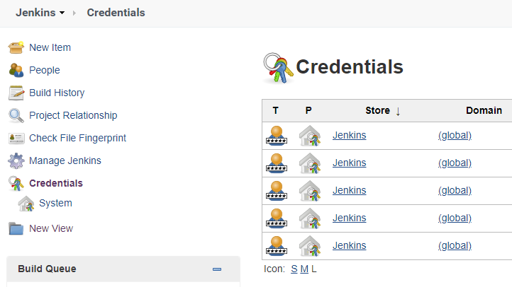Credentials
