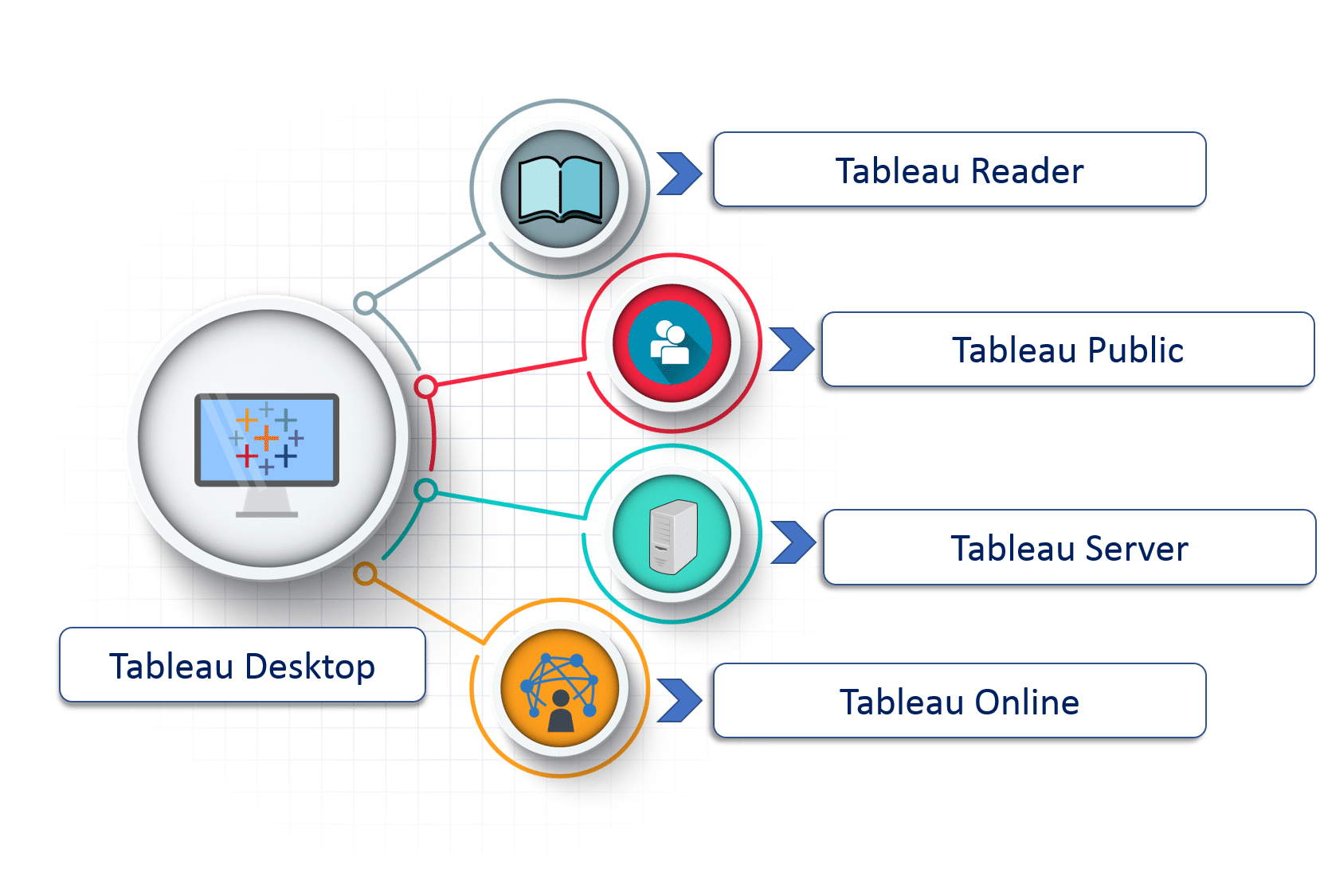 Tableau Product Family Tableau Tutorial Edureka