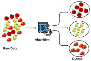 clustering in machine learning 300x200 1