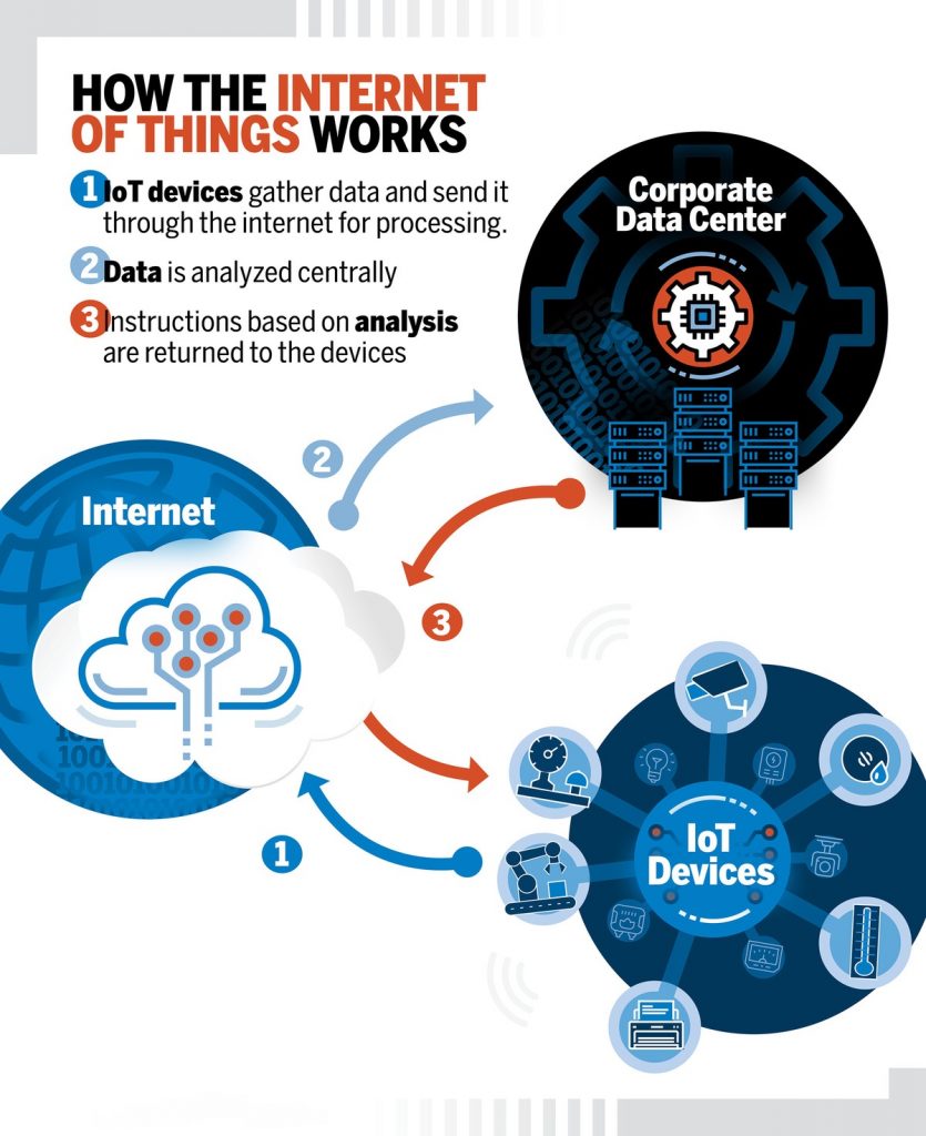 iot 5 835x1024 1