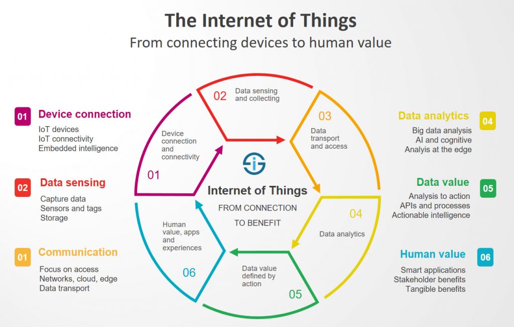 iot 6 1024x651 1