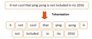tokenization 300x129 1