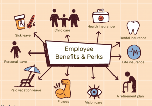 types of employee benefits and perks 2060433 Final 65c1c14d22de4e10b4f4ea85af6bd187 e1617115540152 300x210 1