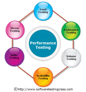 what is performance testing 278x300 1