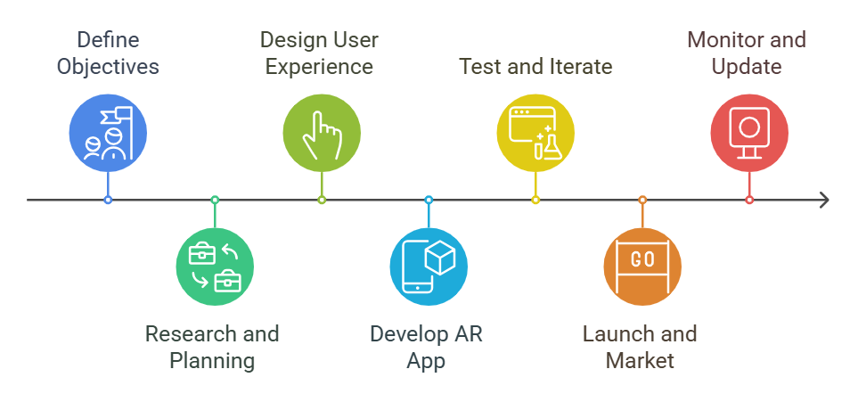 Steps in Augmented Reality App Development visual selection (1)