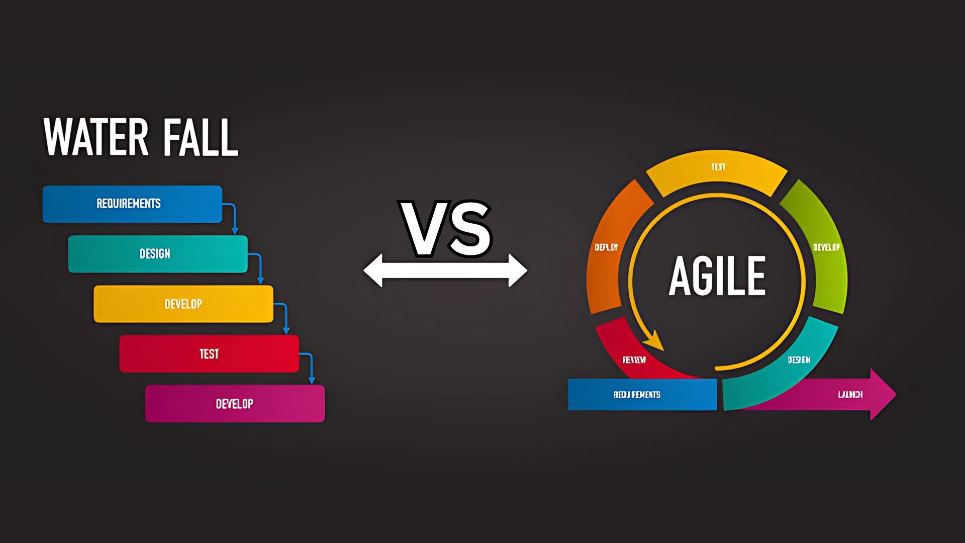 Agile vs Waterfall 1